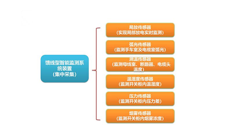 ZX6000-A-JCARC馈线型智能监测系统