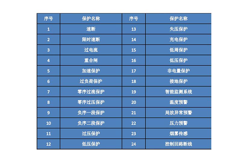 ZX6000-A-JCARC馈线型智能监测系统