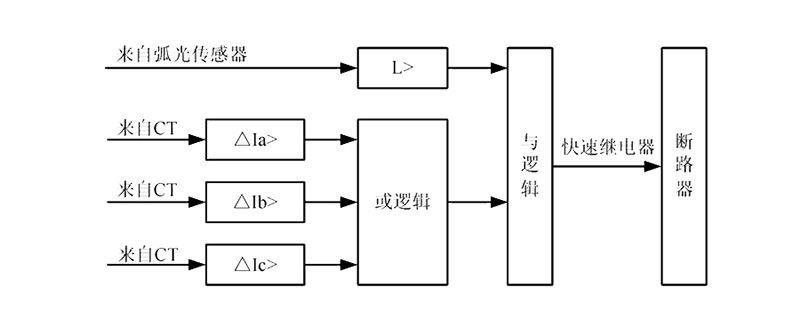 ZX6000-A-JCARC馈线型智能监测系统