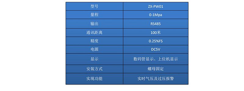 ZX-TY01开关柜局放在线监测装置