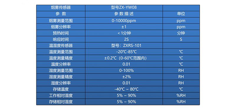ZX-YW08烟感温湿度传感器